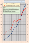 Dette publique France_1979-2017.png